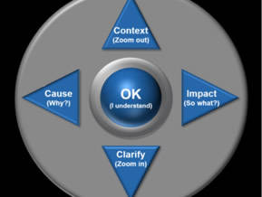 The 'Enquiry Strategy Remote Control' for Consultants