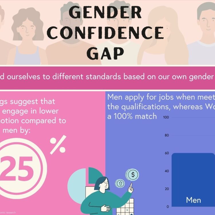 Gender Confidence Infographic