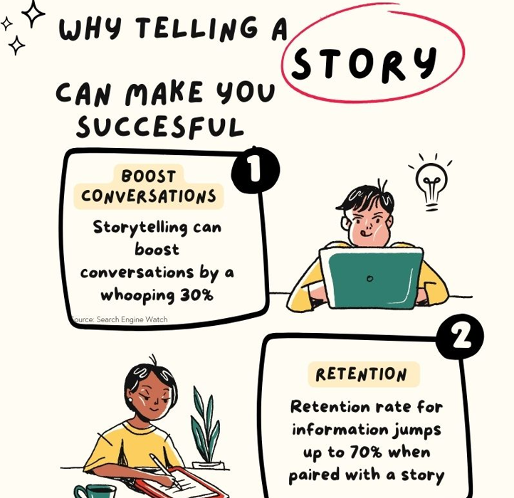 Storytelling communication