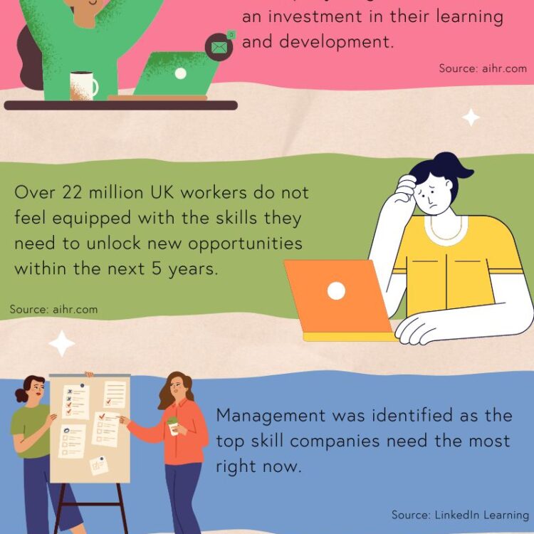 Learning-and-Development-Statistics