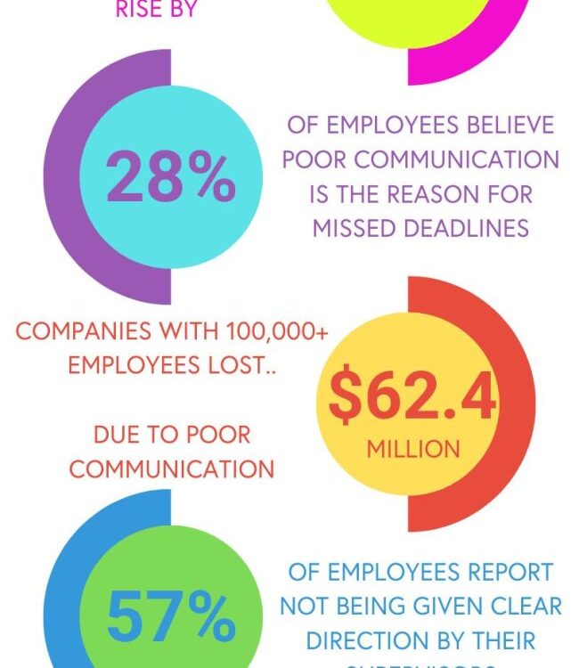 Why-communication-is-key-within-the-workplace-
